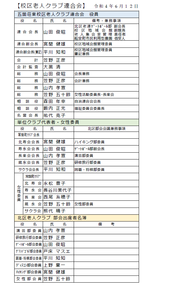 組織体制 委員会会則